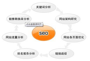 本地網站推廣 搜索引擎推廣方法推薦、價格與型號規格解析及網絡技術咨詢服務