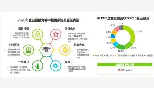 云蟻科技行業(yè)風向標 萬物皆可播，5G時代開啟網(wǎng)絡技術咨詢服務新紀元