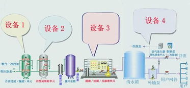 網(wǎng)絡技術咨詢服務 企業(yè)數(shù)字化轉型的智能引擎