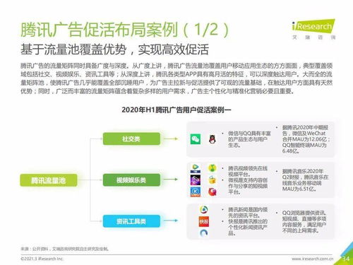 2020上半年中國網絡技術咨詢服務行業廣告主營銷策略研究報告