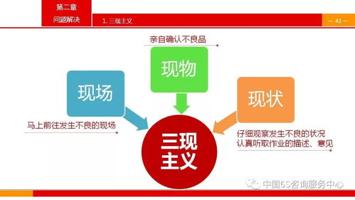 班組長管理技能在提升網絡技術咨詢服務效能中的關鍵作用