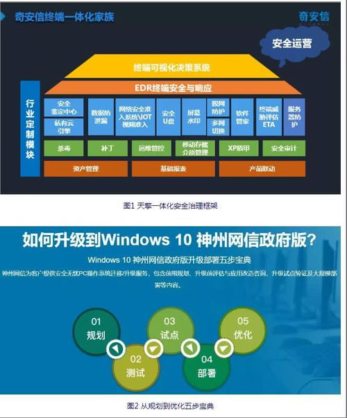 Windows 7停服在即，企業網絡安全風險與應對策略