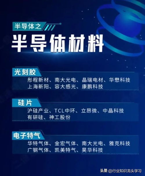 科技藍(lán)籌長(zhǎng)線布局 半導(dǎo)體龍頭、機(jī)器人浪潮與未來(lái)網(wǎng)絡(luò)技術(shù)壁壘